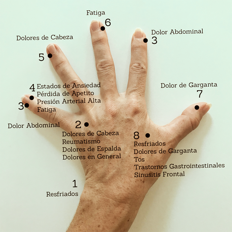 MUDRAS y acupuntura